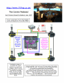 How I Connected Up The Pedestal