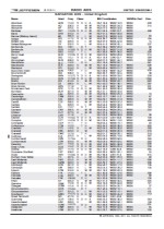 Complete Listing Of UK Navaids (inc. ILS)