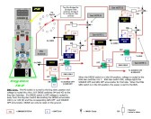 Click Here To Get The Distribution Circuit PDF file